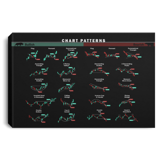 Stock Market Chart Pattern Poster Or Canvas | Trader Wall Art | Stock Market Gift | Stock Market Wall Art | Stock Market Decor | Framed Trading Poster