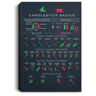 Candlestick Chart Vector Graphic Poster Or Canvas Wall Decor Stock Market Graphics Pattern Bearish And Bullish Wall Art Print CANPO75 Portrait Canvas .75in Frame
