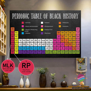 Periodic Table Of Black History Poster HG